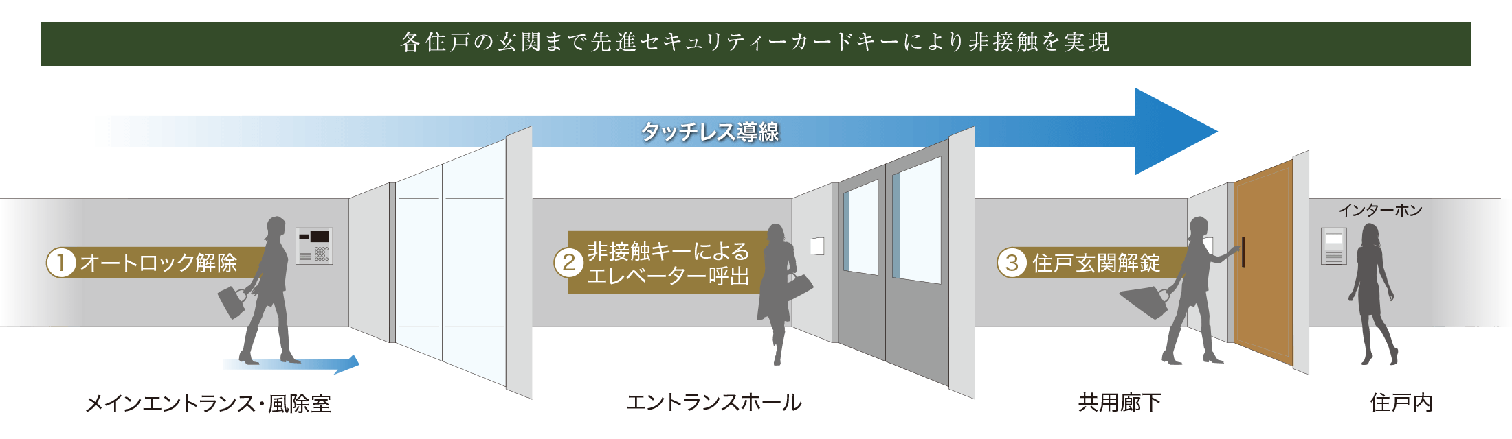 トリプルオートロックシステム
